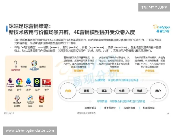 世界杯赛事营销策略研究与实践创新分析 世界杯赛事营销策略研究与实践创新分析