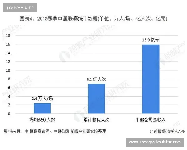 中超联赛现状与未来发展探讨:挑战与机遇并存的中国足球之路 中超联赛现状与未来发展探讨:挑战与机遇并存的中国足球之路